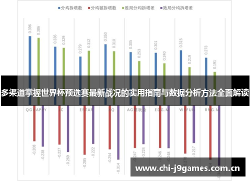 多渠道掌握世界杯预选赛最新战况的实用指南与数据分析方法全面解读